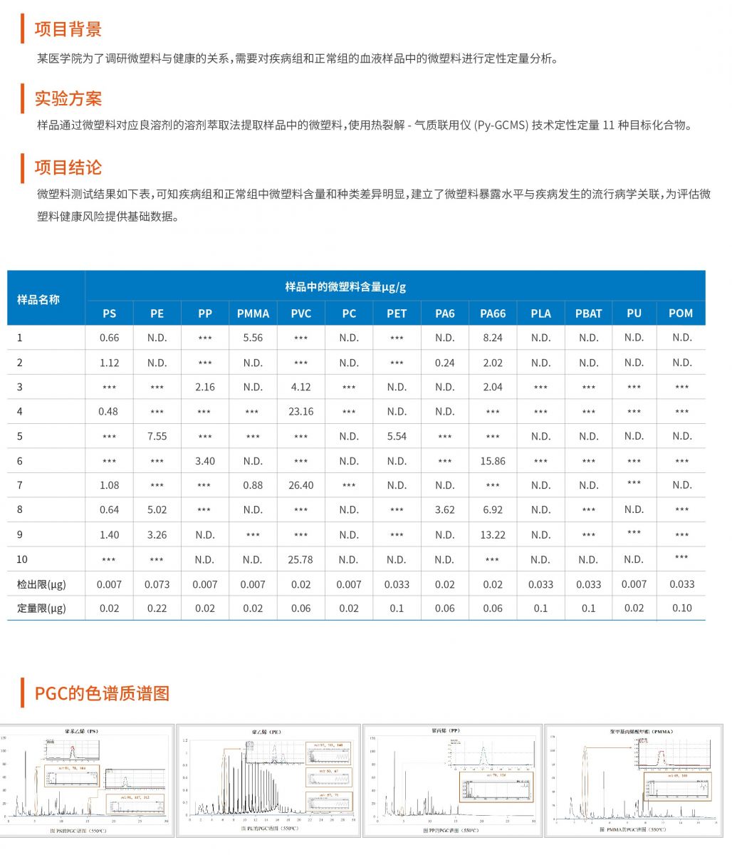 03 Py-GCMS 示例.jpg